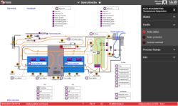 Visualization of a conveyor system