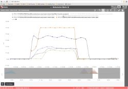 Example for the visualization of an oven temperature profile in E-MES