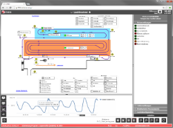 Visualization of a conveyor system