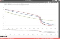 Example for the visualization of an oven temperature profile in E-MES